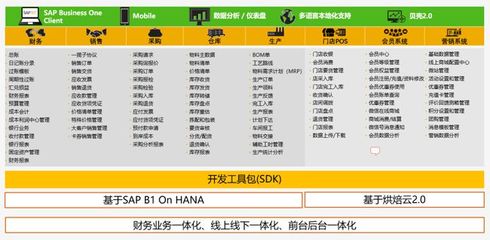 「烘焙云&times;SAP」用數字化驅動,讓烘焙企業工廠變得更聰明!