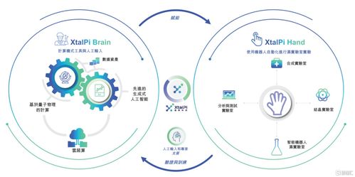 ai 機器人 18c第一股,一窺晶泰科技的價值進階之路