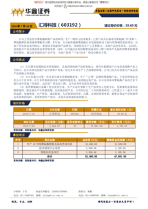 華鑫證券 新股詢價報告 匯得科技 603192 180718 公司簡介公司主營業務為聚氨酯樹脂產品的研發 生產 新股研究 研究報告 研報 慧博投研資訊 慧博資訊 邁博匯金