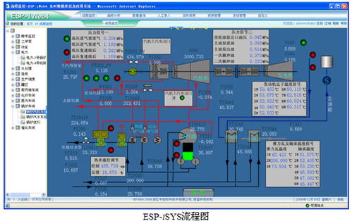 實時數據庫系統在電廠廠級生產管理監控信息系統與B2C系統開發中的融合應用